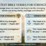 Top Shortest bible verses
